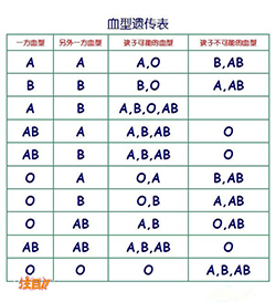 金昌怀胎怎么做亲子鉴定最简易方便，金昌怀胎亲子鉴定要多少钱的费用